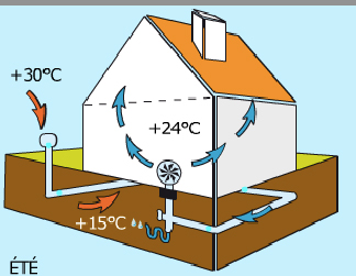 illustration-puit-climatique-puit-provencal